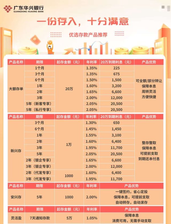 场内配资 5年期大额存单退潮！存款搬家上演，理财、保险变抢手，90后配置“新三金”